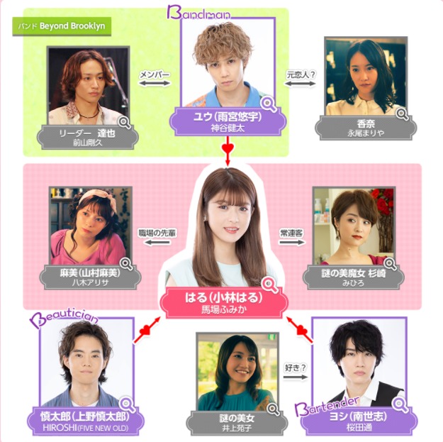 3Bの恋人の相関図・キャスト一覧と役柄を画像付きで紹介！