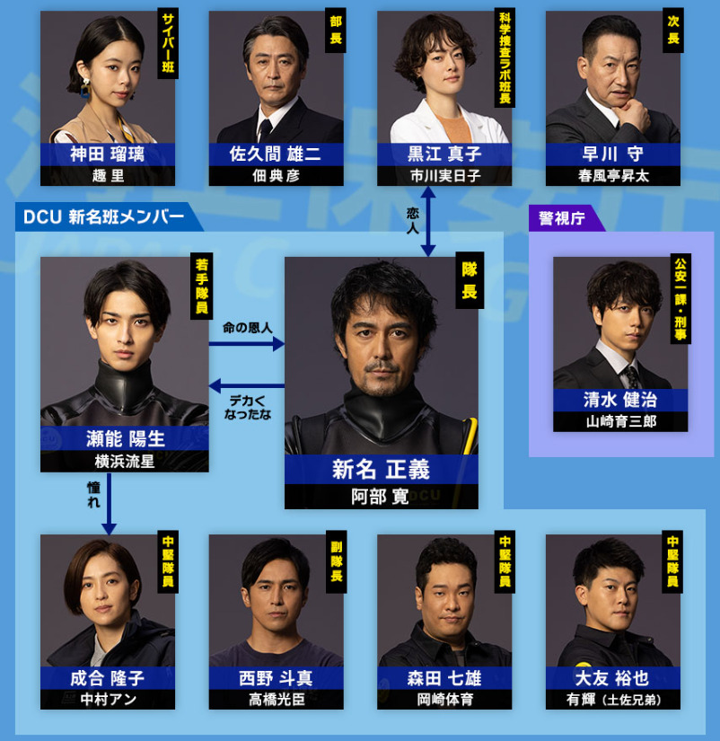 DCUの相関図・キャスト一覧と役柄を画像付きで紹介！