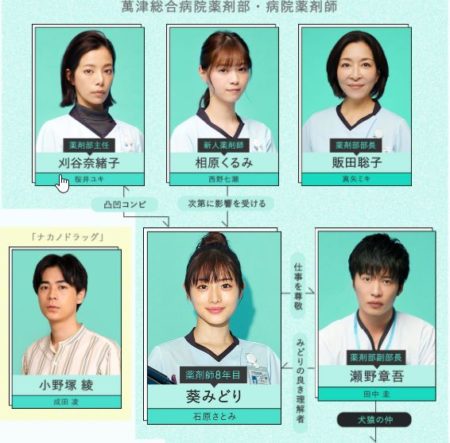 アンサングシンデレラ出演キャスト一覧・相関図を画像付きでご紹介！