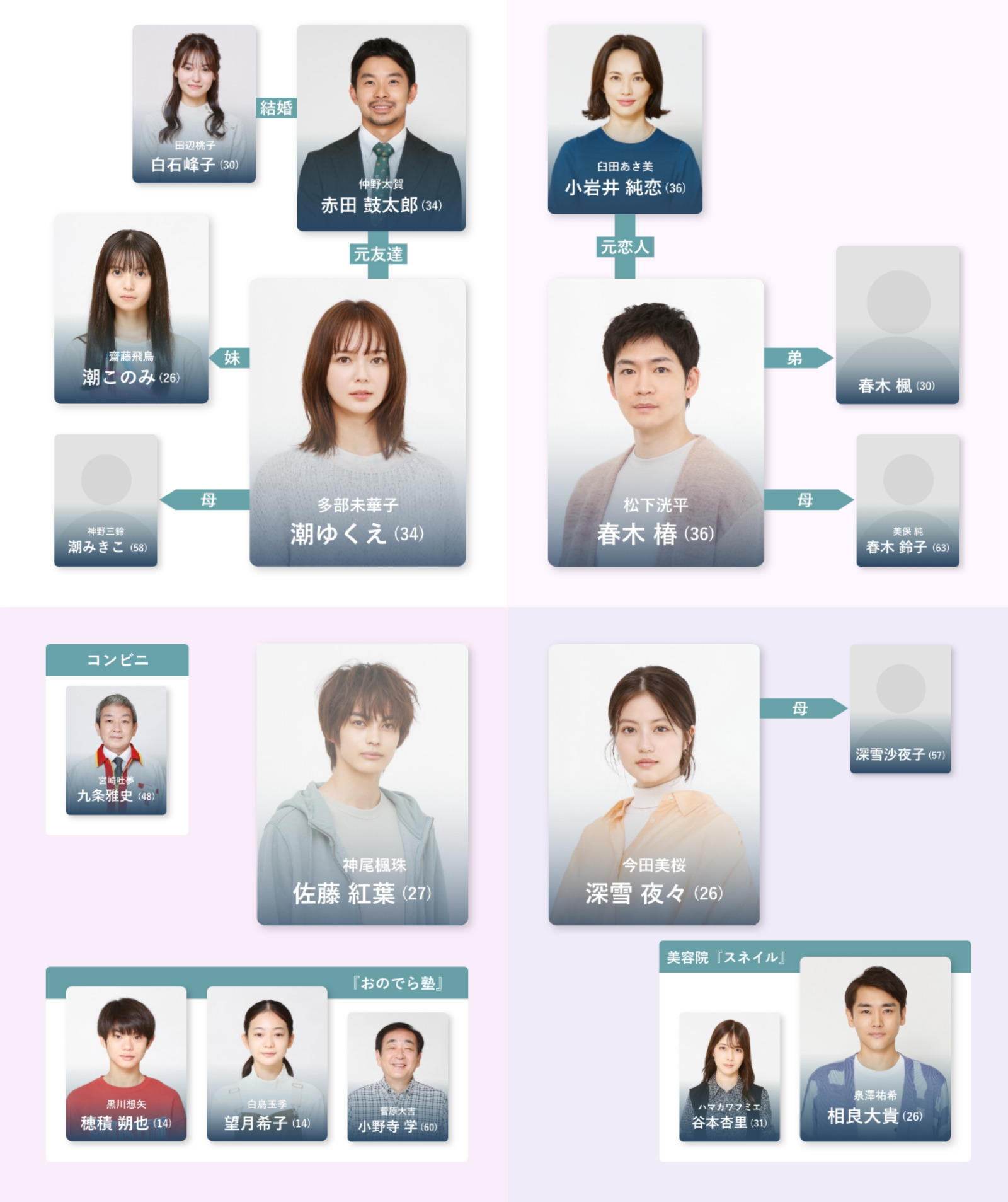 いちばんすきな花の相関図・キャスト一覧と役柄を出演者の顔画像付きで紹介！