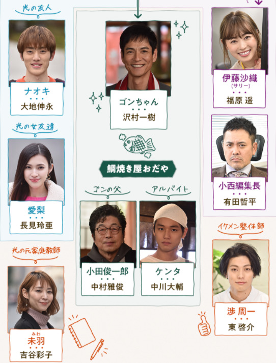 ウチカレの相関図・キャスト一覧と役柄を画像付きで紹介！