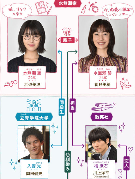 ウチカレの相関図・キャスト一覧と役柄を画像付きで紹介！