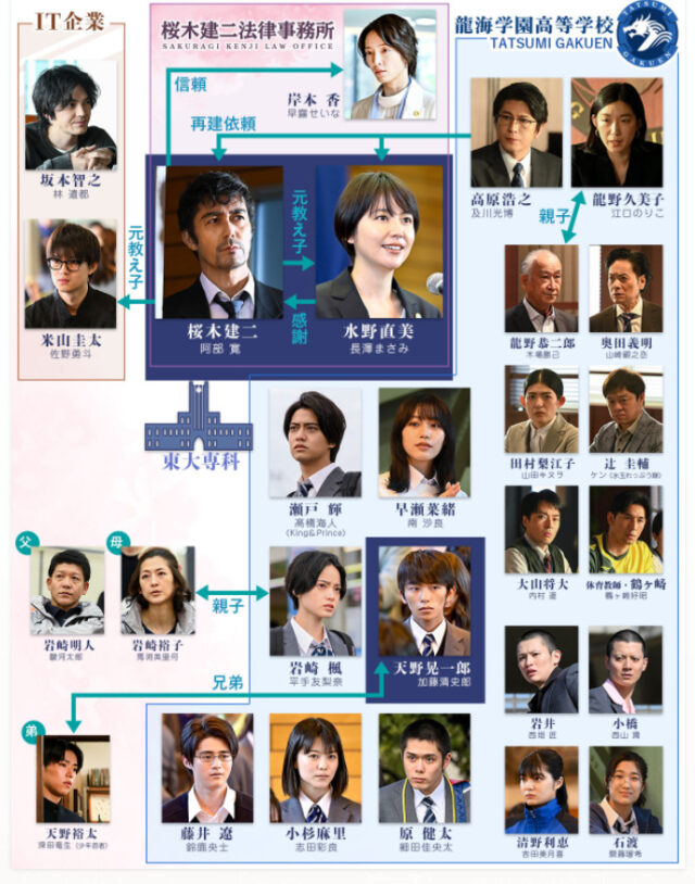 ドラゴン桜2の相関図・キャスト一覧と役柄を画像付きで紹介