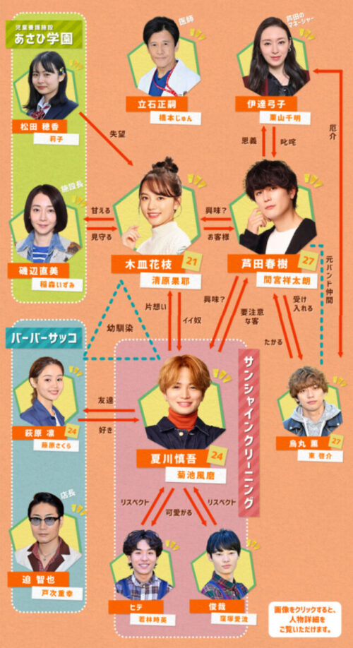 ファイトソングの相関図・キャスト一覧と役柄を画像付きで紹介!