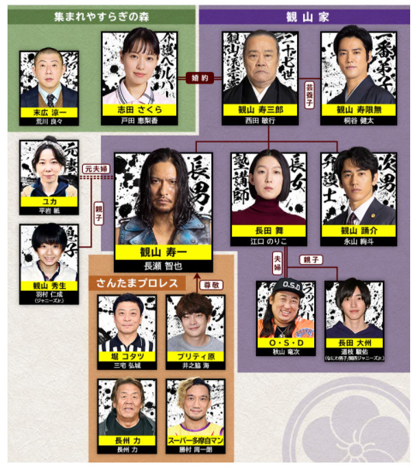 俺の家の話の相関図・キャスト一覧と役柄を画像付きで紹介！