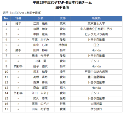 後藤希友の小学校と中学高校はどこ？ソフトボールの経歴や球速・球種も調査！