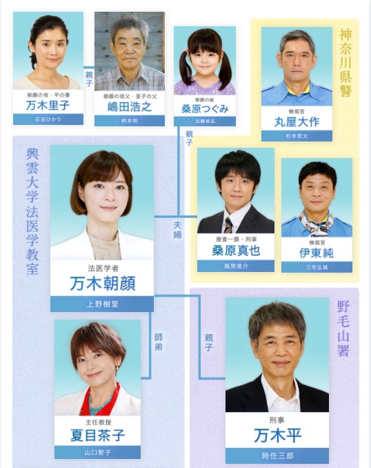 監察医朝顔２の相関図・キャスト一覧を画像付きで紹介！