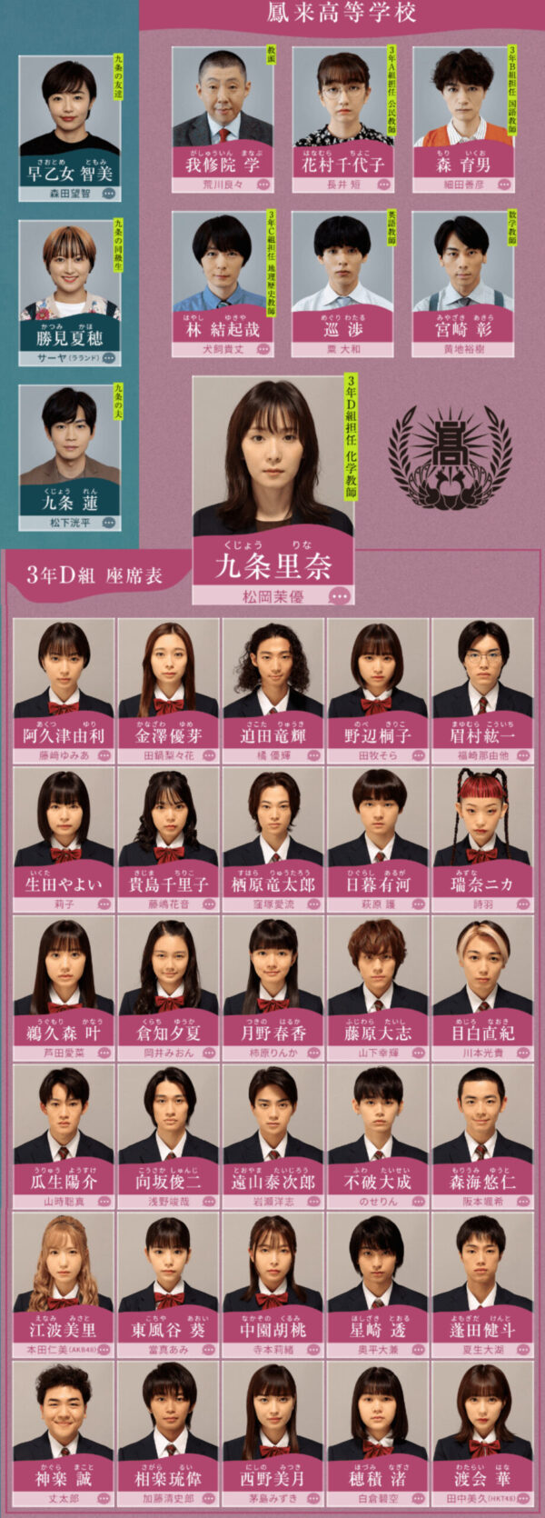 最高の教師の相関図・キャスト一覧と役柄を出演者の顔画像付きで紹介！