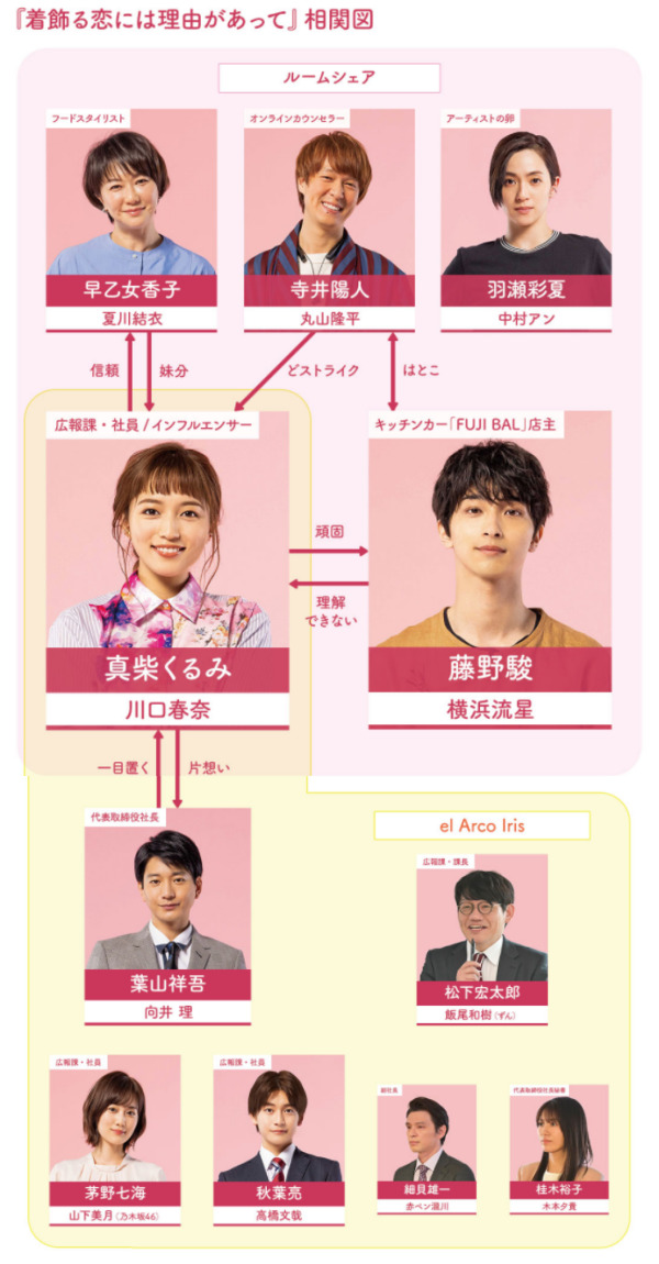 着飾る恋には理由があっての相関図・キャスト一覧役柄を画像付きでご紹介！