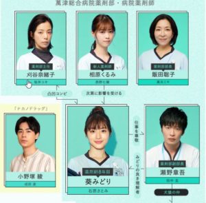 アンサングシンデレラ出演キャスト一覧・相関図を画像付きでご紹介！