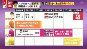 アンジャッシュ渡部建「テイクアウト不倫」の真相が明らかに！佐々木希が逆上？