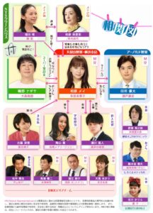 わたナギのキャスト一覧・相関図を画像付きで紹介！