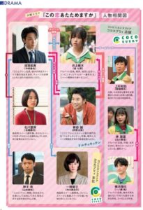 恋あたのキャスト一覧・相関図を画像付きでご紹介！