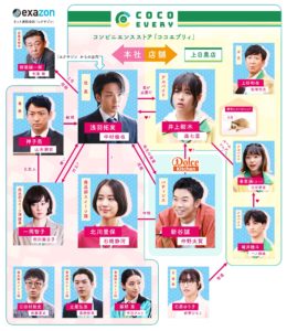 恋あたのキャスト一覧・相関図を画像付でご紹介！