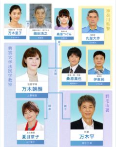 監察医朝顔２の相関図・キャスト一覧を画像付きで紹介！