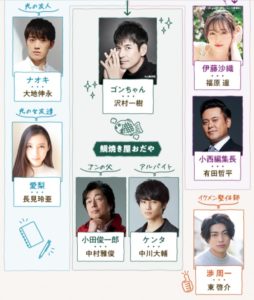 ウチカレの相関図・キャスト一覧と役柄を画像付きで紹介！