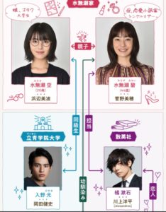 ウチカレの相関図・キャスト一覧と役柄を画像付きで紹介！