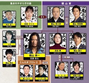 俺の家の話の相関図・キャスト一覧と役柄を画像付きで紹介！