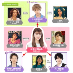 3Bの恋人の相関図・キャスト一覧と役柄を画像付きで紹介！
