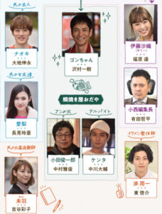 ウチカレの相関図・キャスト一覧と役柄を画像付きで紹介！