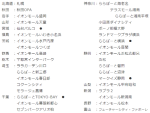 NiziuとH&Mコラボ商品の販売はいつから？対象店舗はどこで購入は抽選になる？