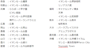 NiziuとH&Mコラボ商品の販売はいつから？対象店舗はどこで購入は抽選になる？