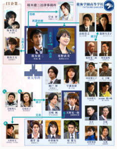 ドラゴン桜2の相関図・キャスト一覧と役柄を画像付きで紹介