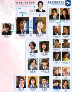 ドラゴン桜2の相関図・キャスト一覧と役柄を画像付きで紹介