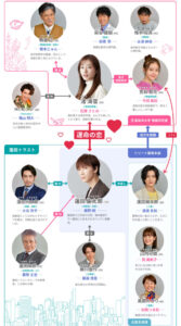 恋ぷにの相関図・キャスト一覧と役柄を画像付きで紹介！