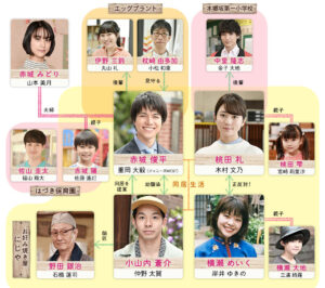 家族募集します相関図・キャスト一覧と役柄