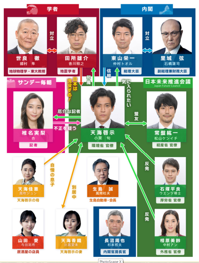 日本沈没ドラマ2021の相関図・キャスト一覧と役柄を画像付きで紹介！