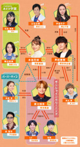 ファイトソングの相関図・キャスト一覧と役柄を画像付きで紹介！