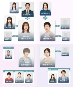 いちばんすきな花の相関図・キャスト一覧と役柄を出演者の顔画像付きで紹介！